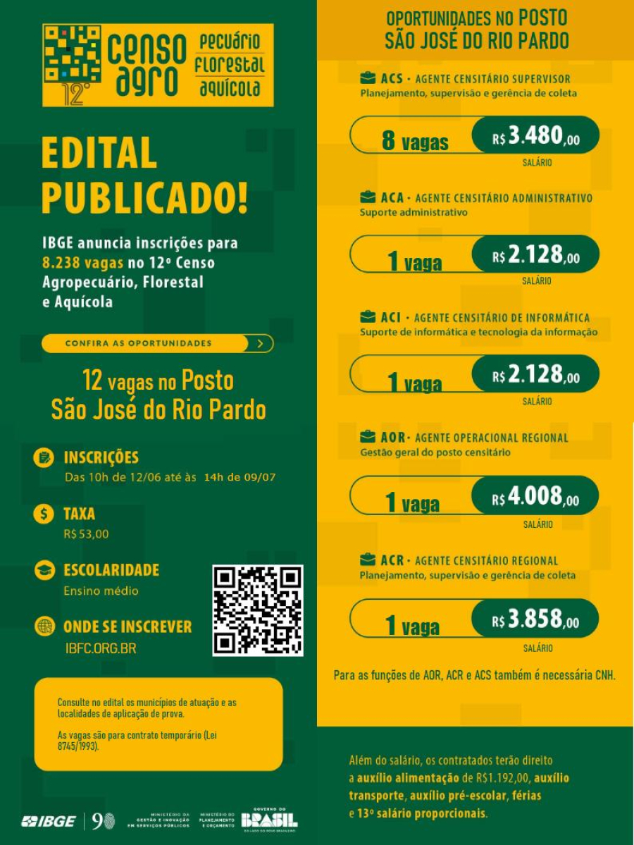 IBGE prorroga inscrições para Processo Seletivo do 12º Censo Agropecuário; vagas abrangem Caconde e região